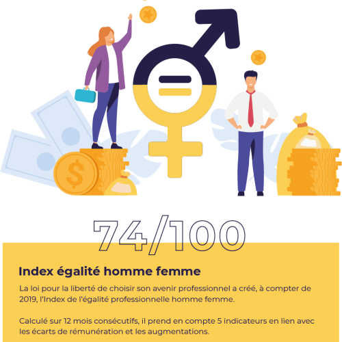 infographie-index-egalite-femmes-hommes-1-indicateur-final